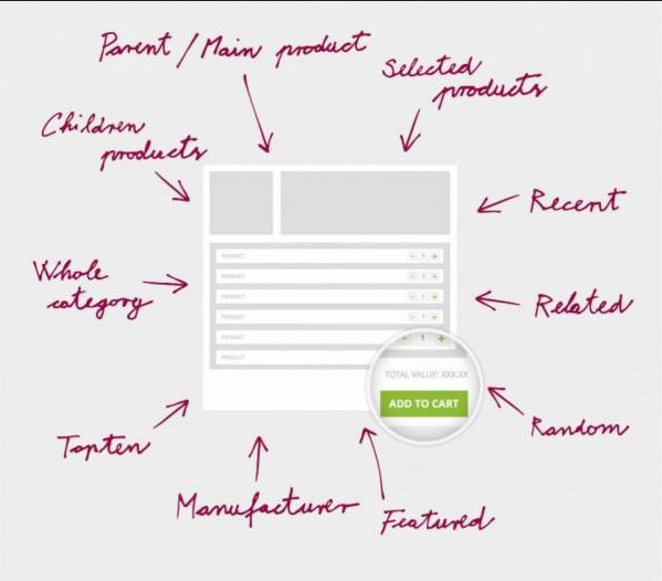 SMPlanet VMCustom CatProduct Plugin - Joomla Extension