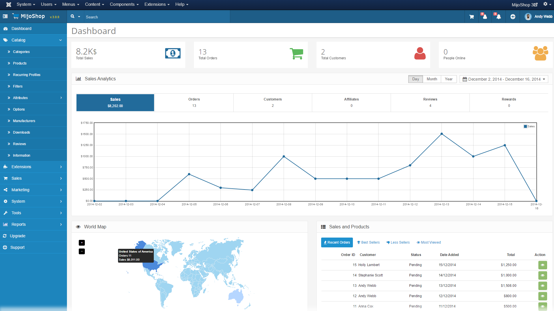MijoShop - Joomla Extension