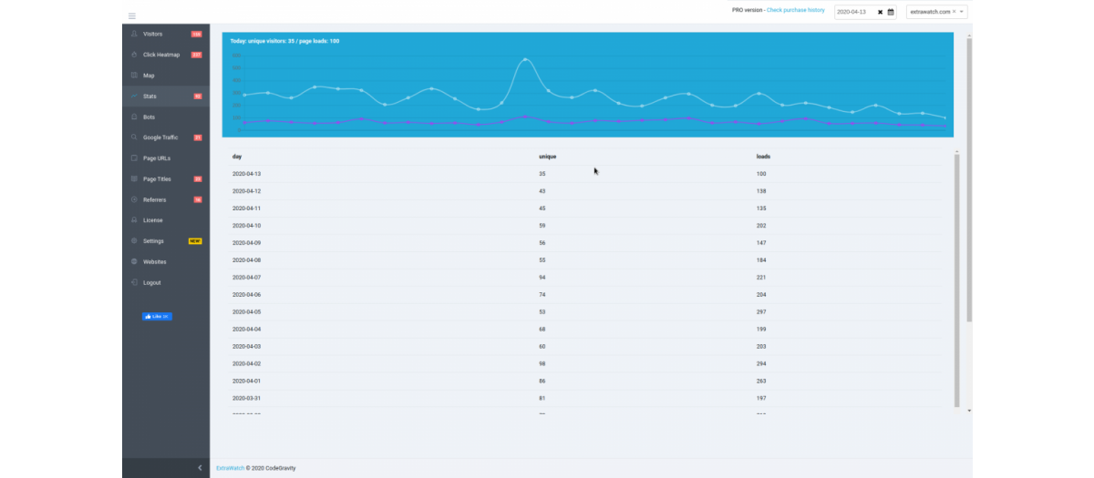 ExtraWatch - Joomla Extension