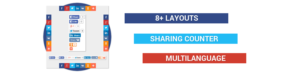 Social Ments Sharing Pro - Joomla Extension
