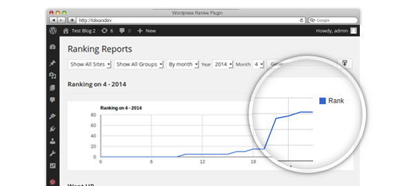 Rankie Rank Tracker - Joomla Extension