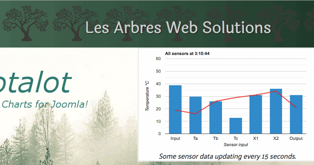 Plotalot V605 - Graphs And Charts For Joomla - Joomla Extension
