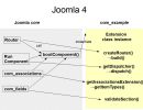 Components-Anywhere-Pro-Joomla-Extension-3