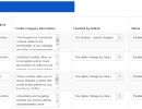 Cookies-Policy-Notification-Bar-Pro-Joomla-Extension-4