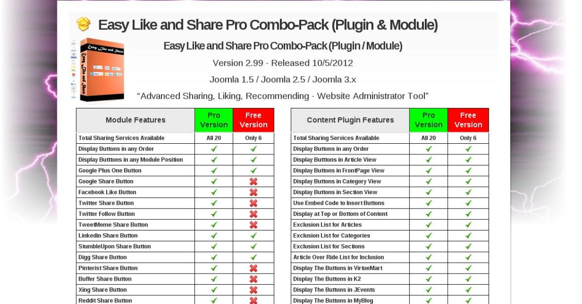 Fast-Social-Share-Joomla-Extension-10