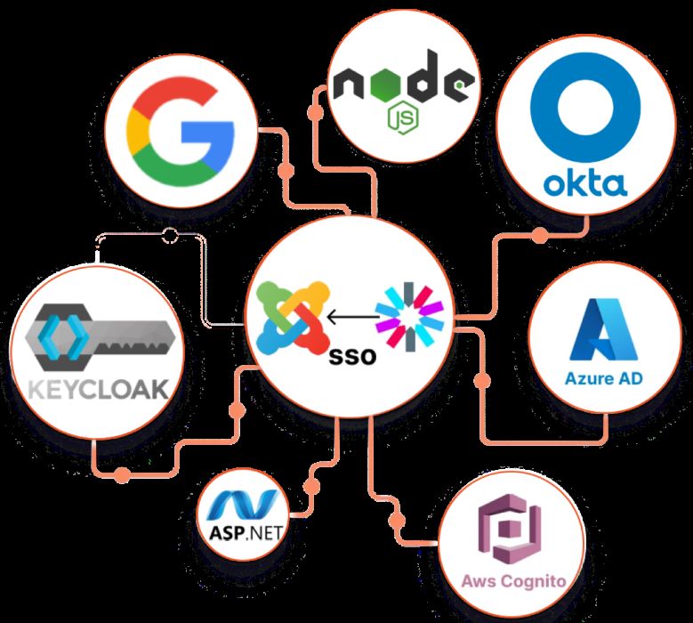 Improved-Ajax-Login-And-Register-Joomla-Extension-10