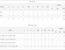 Joomsport-Pro-Joomla-Extension-9