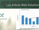 Plotalot-V605-Graphs-And-Charts-For-Joomla-Joomla-Extension-2