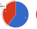Plotalot-V605-Graphs-And-Charts-For-Joomla-Joomla-Extension-3