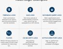 Security-Audit-Log-Joomla-Extension-5