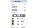 Visitorcounter-Pro-Joomla-Extension-3
