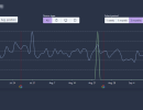 4seo-insights-keywords-opportunities-report-graph-joomla-extension