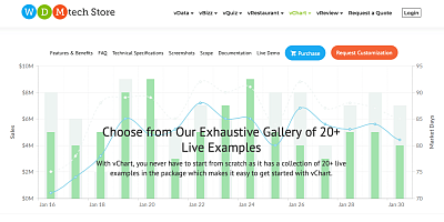 Vchart - Joomla Extension
