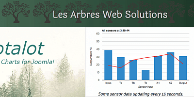 Plotalot V605 - Graphs And Charts For Joomla - Joomla Extension