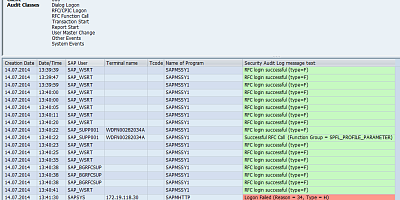 Security Audit Log - Joomla Extension