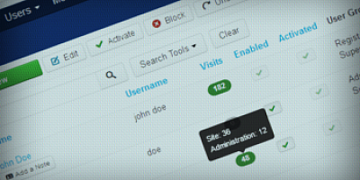 Kl User Visits Joomla Extension