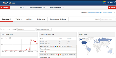 MijoAnalytics - Joomla Extension
