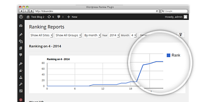 Rankie Rank Tracker - Joomla Extension