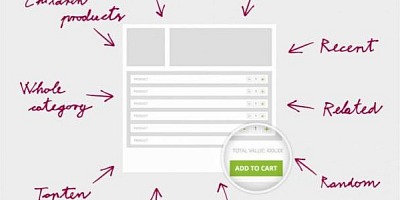 SMPlanet VMCustom CatProduct Plugin - Joomla Extension