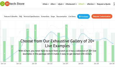 Vchart - Joomla Extension
