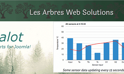 Plotalot V605 - Graphs And Charts For Joomla - Joomla Extension
