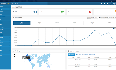 MijoShop - Joomla Extension