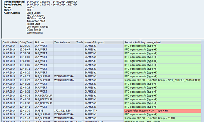 Security Audit Log - Joomla Extension
