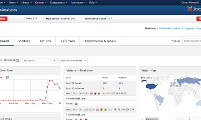 MijoAnalytics - Joomla Extension