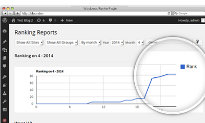 Rankie Rank Tracker - Joomla Extension