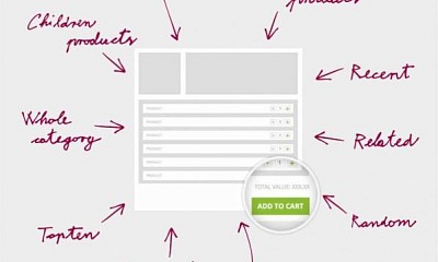 SMPlanet VMCustom CatProduct Plugin - Joomla Extension
